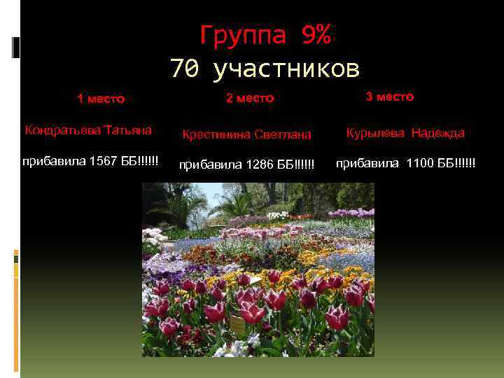 Группа 9% 70 участников 1 место 2 место 3 место Кондратьева Татьяна Крестинина Светлана
