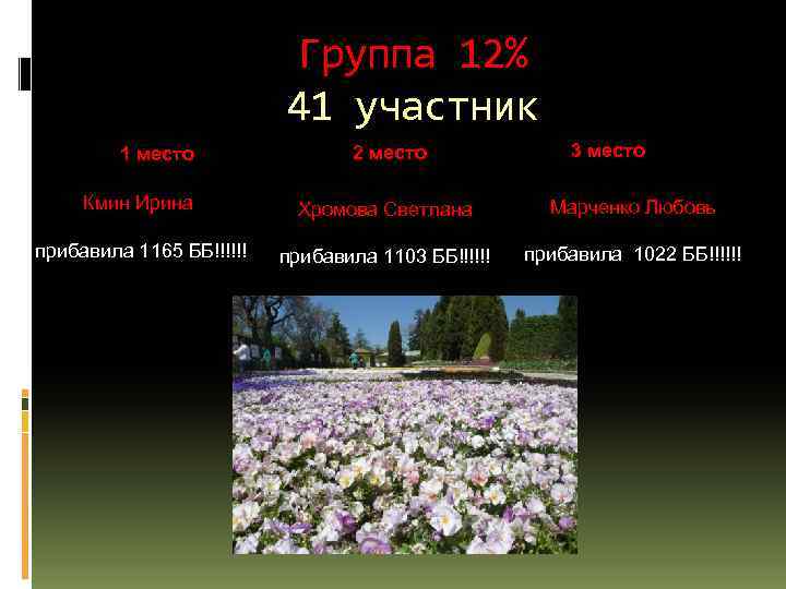 Группа 12% 41 участник 1 место 2 место 3 место Кмин Ирина Хромова Светлана