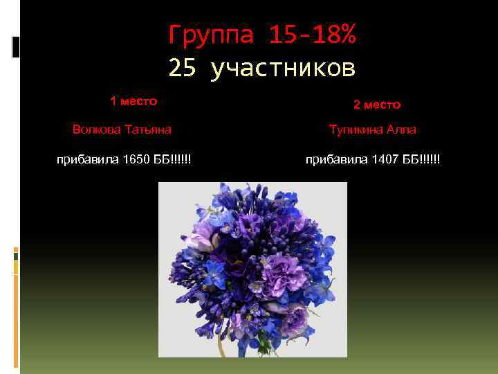 Группа 15 -18% 25 участников 1 место 2 место Волкова Татьяна Тупикина Алла прибавила