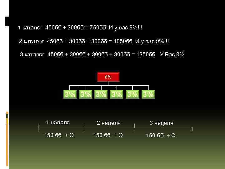 1 каталог 450 бб + 300 бб = 750 бб И у вас 6%!!!