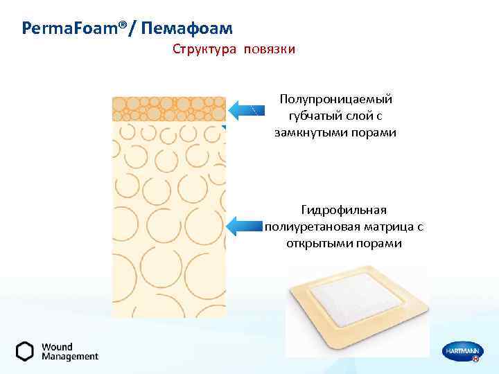 Perma. Foam®/ Пемафоам Структура повязки Полупроницаемый губчатый слой с замкнутыми порами Гидрофильная полиуретановая матрица