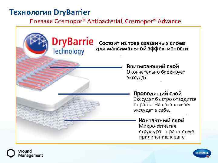 Технология Dry. Barrier Повязки Cosmopor® Antibacterial, Cosmopor® Advance Cостоит из трех связанных слоев для