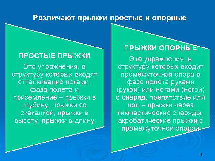 Различают прыжки простые и опорные ПРОСТЫЕ ПРЫЖКИ Это упражнения, в структуру которых входят отталкивание
