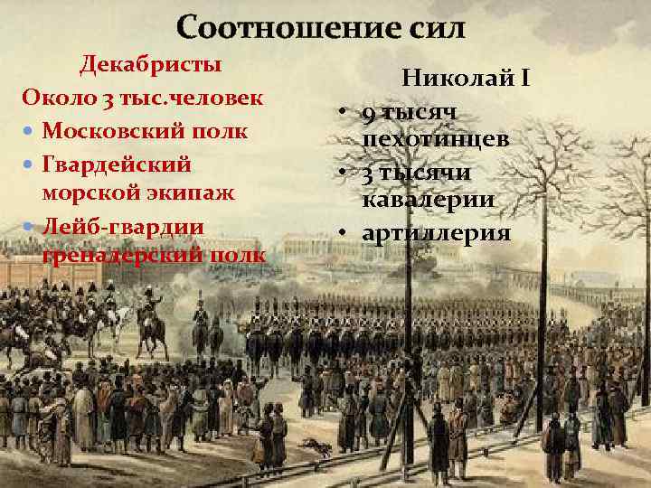 Соотношение сил Декабристы Около 3 тыс. человек Московский полк Гвардейский морской экипаж Лейб-гвардии гренадерский