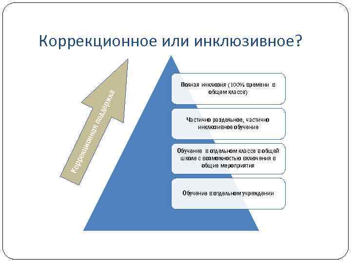 Кор рек цио нна я по дде ржк а Коррекционное или инклюзивное? Полная инклюзия