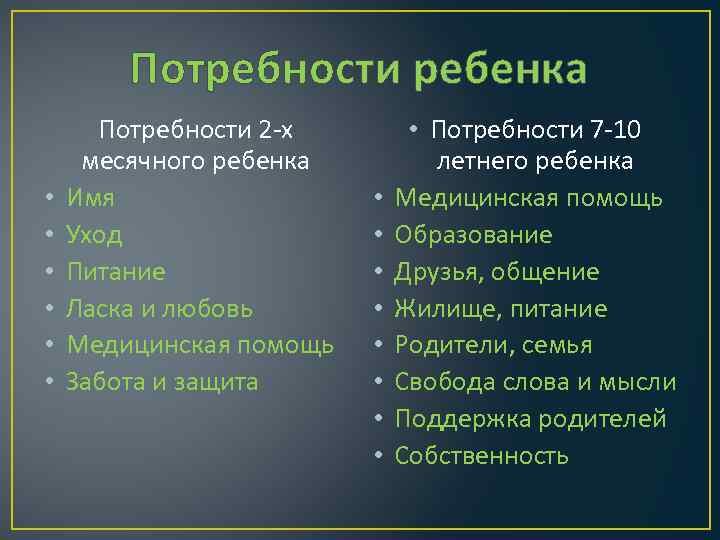 Потребности ребенка • • • Потребности 2 -х месячного ребенка Имя Уход Питание Ласка