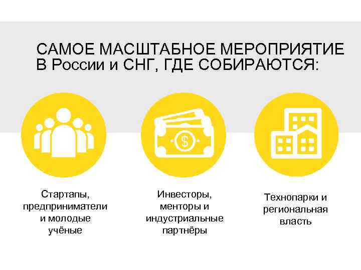 САМОЕ МАСШТАБНОЕ МЕРОПРИЯТИЕ В России и СНГ, ГДЕ СОБИРАЮТСЯ: Стартапы, предприниматели и молодые учёные