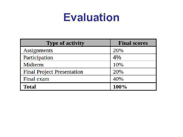 Evaluation 