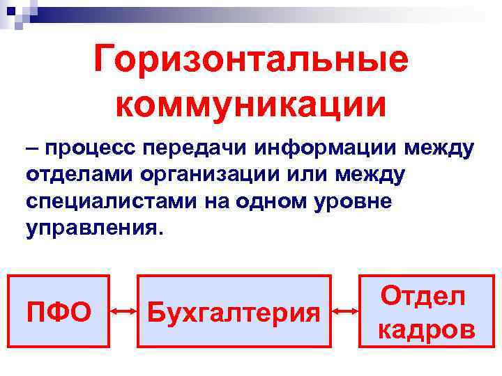 Горизонтальные коммуникации – процесс передачи информации между отделами организации или между специалистами на одном