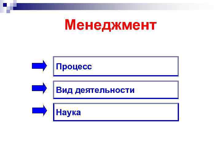 Менеджмент Процесс Вид деятельности Наука 