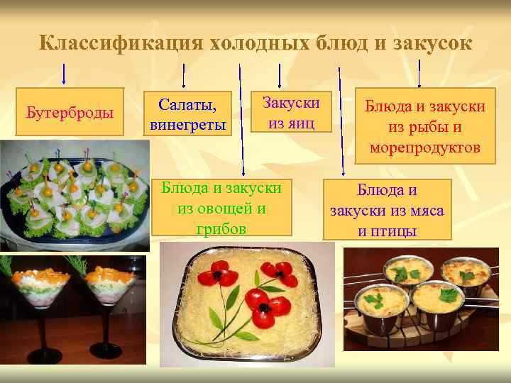 Классификация холодных блюд и закусок Бутерброды Салаты, винегреты Закуски из яиц Блюда и закуски