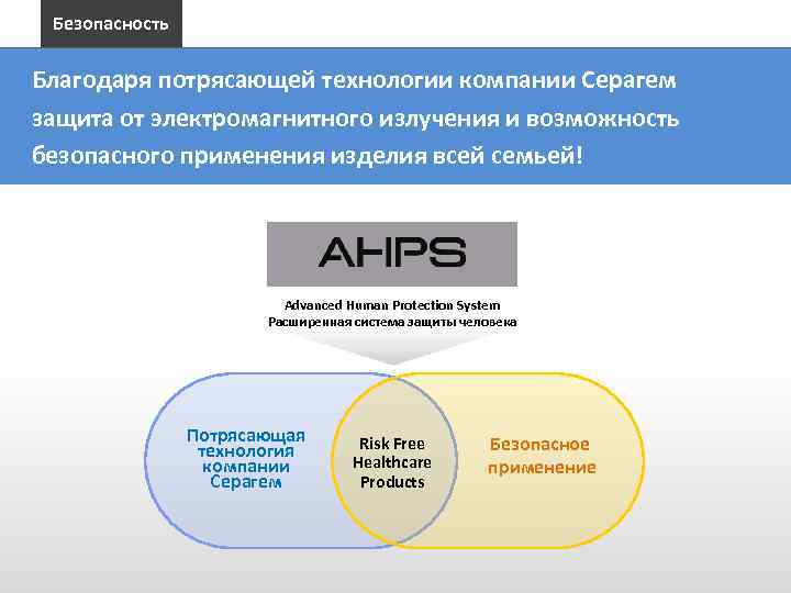 Безопасность Благодаря потрясающей технологии компании Серагем защита от электромагнитного излучения и возможность безопасного применения