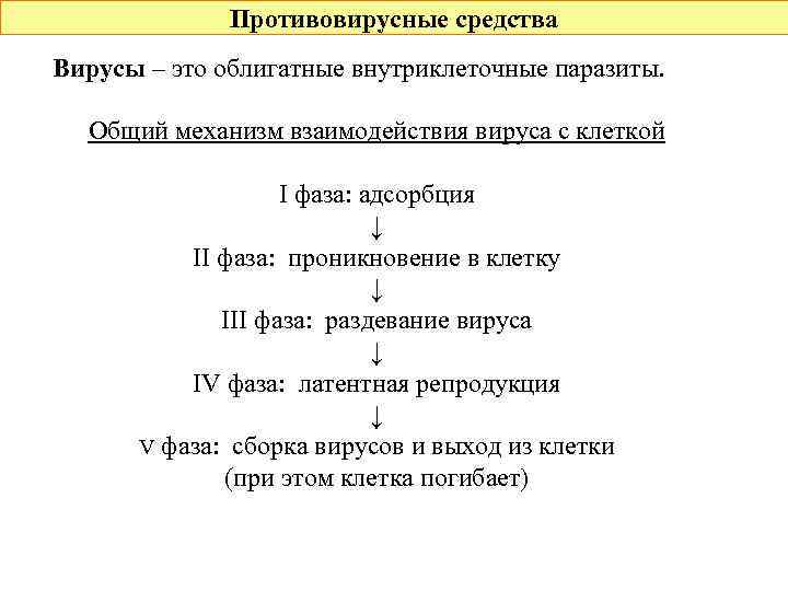 Противовирусные средства Вирусы – это облигатные внутриклеточные паразиты. Общий механизм взаимодействия вируса с клеткой