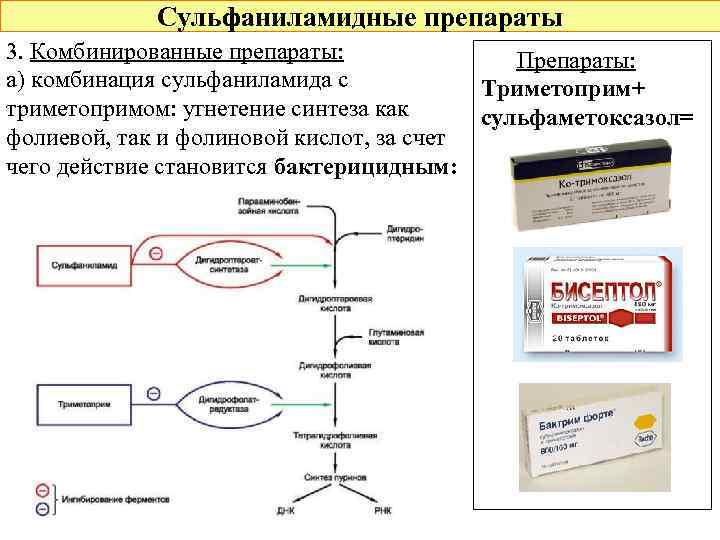 Сульфаниламидные препараты презентация по фармакологии