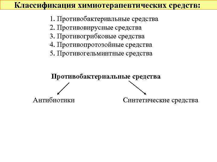 Классификация химиотерапевтических средств: 1. Противобактериальные средства 2. Противовирусные средства 3. Противогрибковые средства 4. Противопротозойные