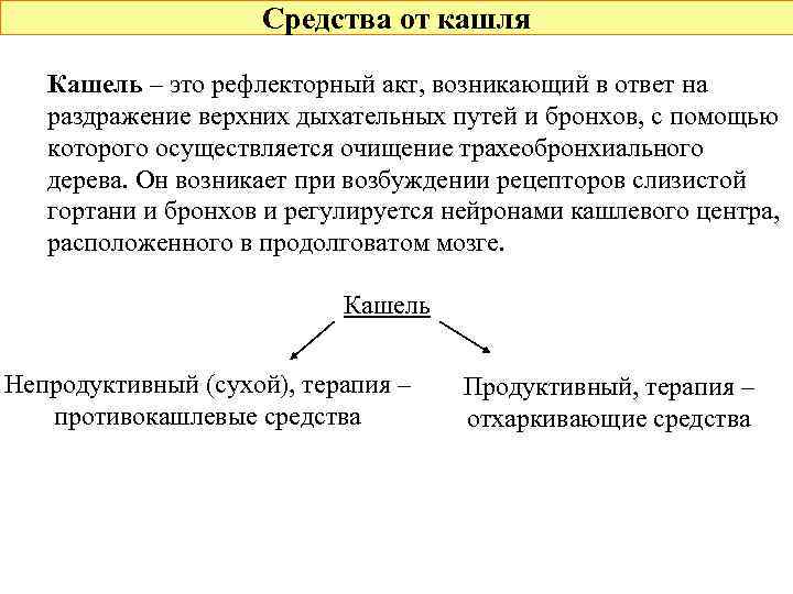 Средства от кашля Кашель – это рефлекторный акт, возникающий в ответ на раздражение верхних