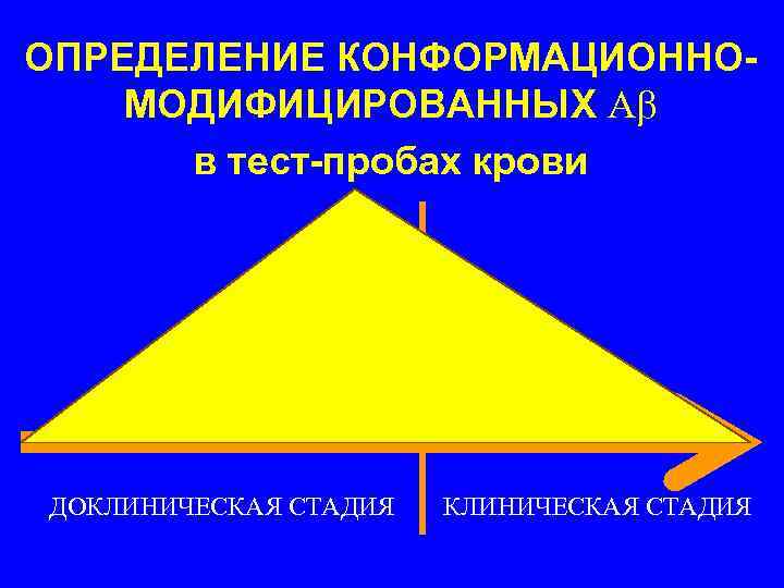 ОПРЕДЕЛЕНИЕ КОНФОРМАЦИОННОМОДИФИЦИРОВАННЫХ А в тест-пробах крови ДОКЛИНИЧЕСКАЯ СТАДИЯ 