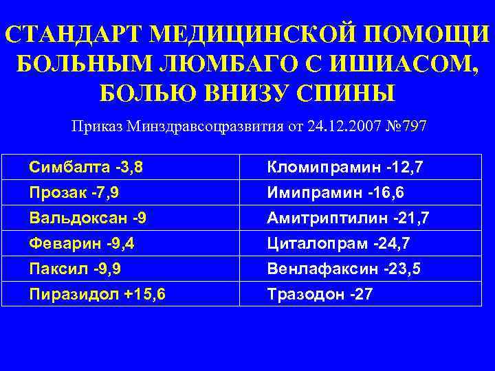 СТАНДАРТ МЕДИЦИНСКОЙ ПОМОЩИ БОЛЬНЫМ ЛЮМБАГО С ИШИАСОМ, БОЛЬЮ ВНИЗУ СПИНЫ Приказ Минздравсоцразвития от 24.