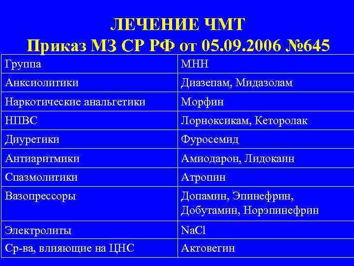 ЛЕЧЕНИЕ ЧМТ Приказ МЗ СР РФ от 05. 09. 2006 № 645 Группа МНН
