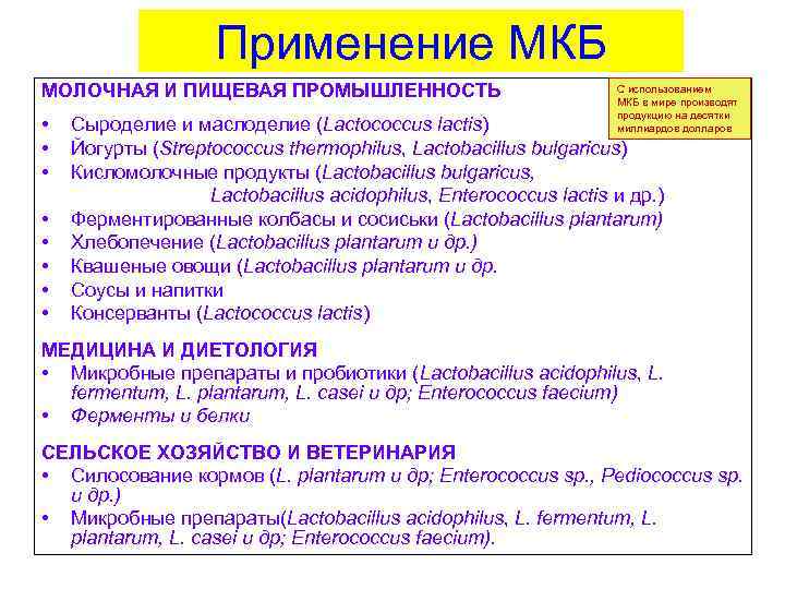 Применение МКБ МОЛОЧНАЯ И ПИЩЕВАЯ ПРОМЫШЛЕННОСТЬ С использованием МКБ в мире производят продукцию на