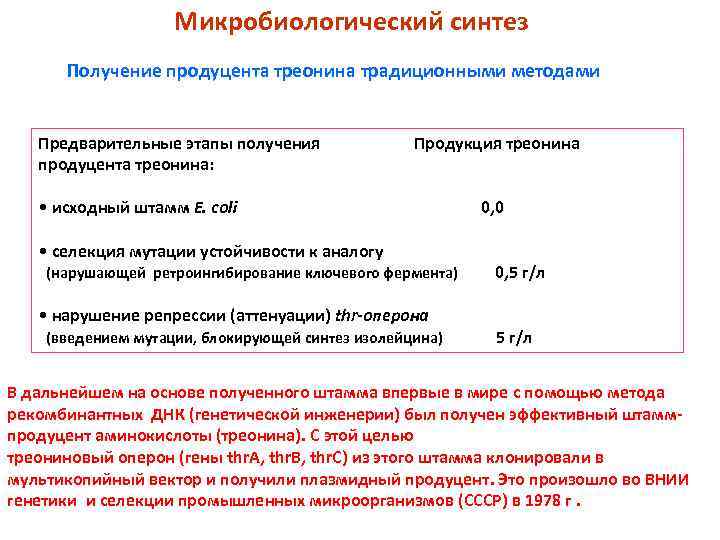 Микробиологический синтез Получение продуцента треонина традиционными методами Предварительные этапы получения продуцента треонина: Продукция треонина