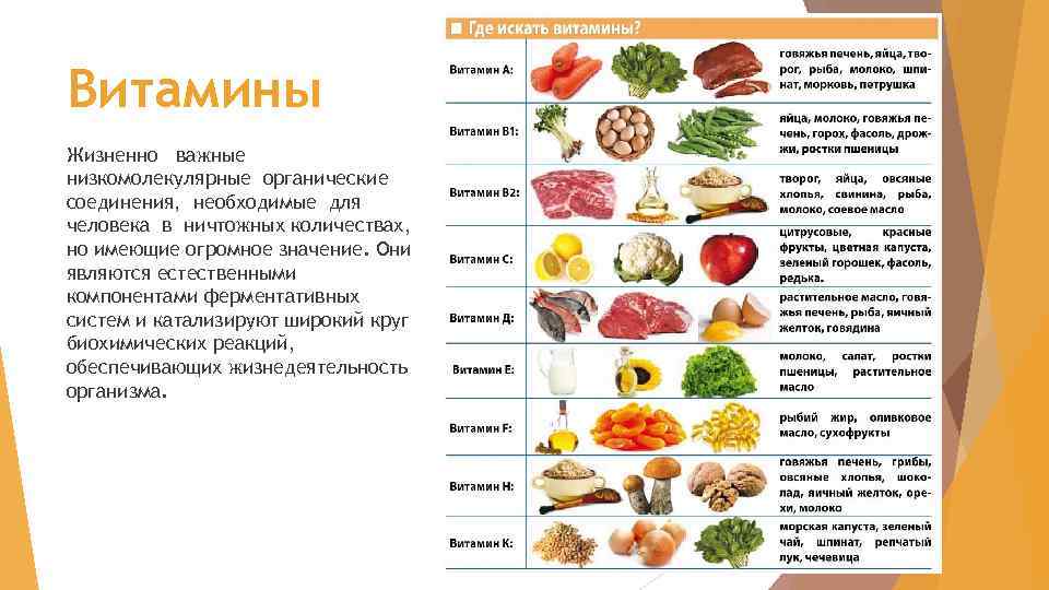 Витамины Жизненно важные низкомолекулярные органические соединения, необходимые для человека в ничтожных количествах, но имеющие