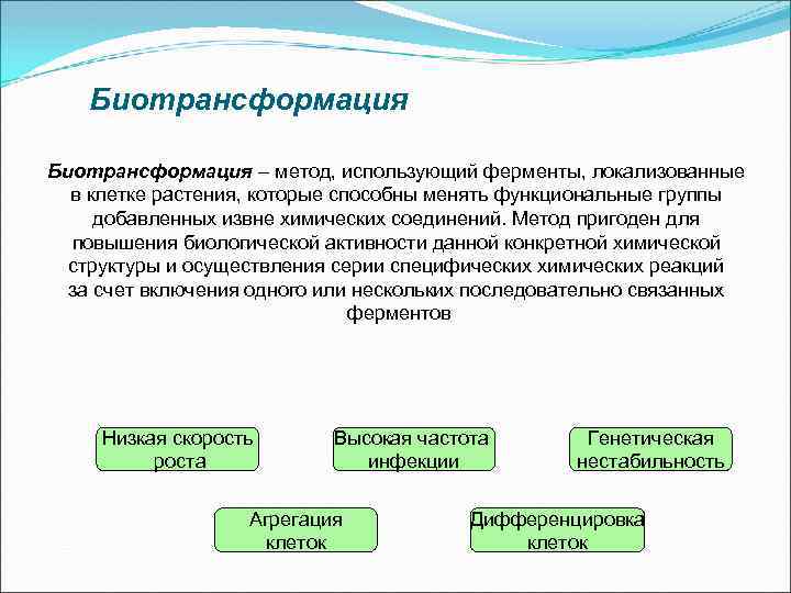 Биотрансформация – метод, использующий ферменты, локализованные в клетке растения, которые способны менять функциональные группы