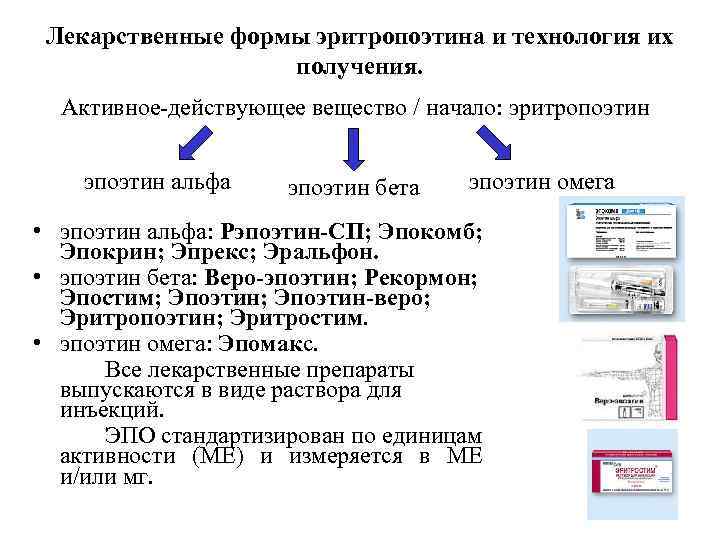 Лекарственные формы эритропоэтина и технология их получения. Активное-действующее вещество / начало: эритропоэтин эпоэтин альфа