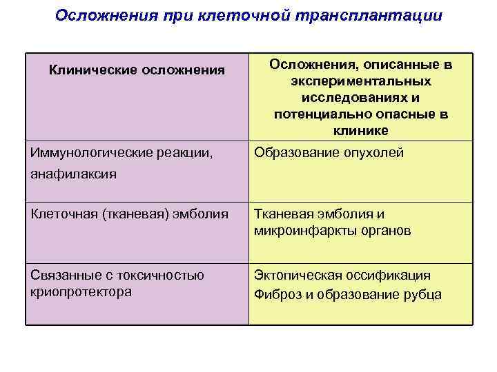 Клеточная трансплантология презентация