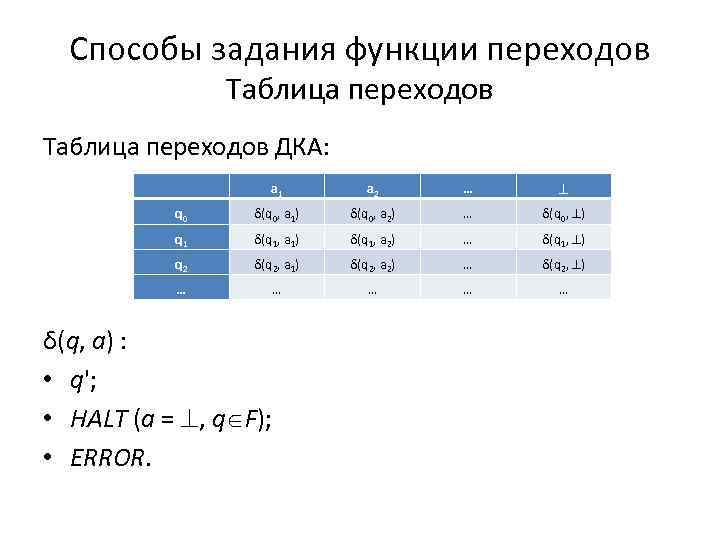 Способы задания функции переходов Таблица переходов ДКА: a 1 a 2 … q 0