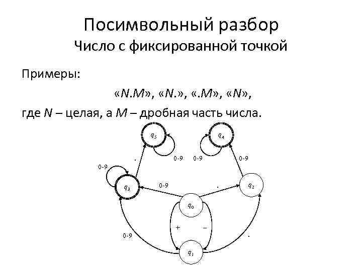Посимвольный разбор Число с фиксированной точкой Примеры: «N. M» , «N. » , «.