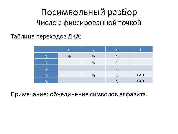Посимвольный разбор Число с фиксированной точкой Таблица переходов ДКА: + – . 0 -9