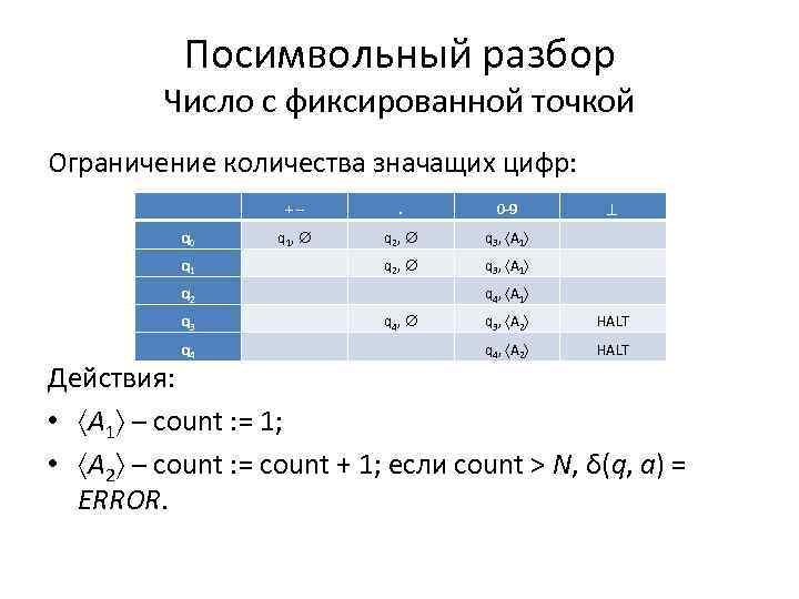 Посимвольный разбор Число с фиксированной точкой Ограничение количества значащих цифр: + – . 0