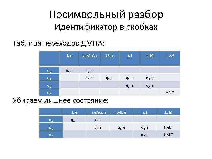 Посимвольный разбор Идентификатор в скобках Таблица переходов ДМПА: (, e _a-z. A-Z, e 0
