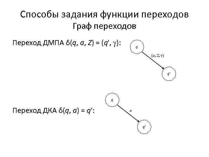Способы задания функции переходов Граф переходов Переход ДМПА δ(q, a, Z) = (q', ):