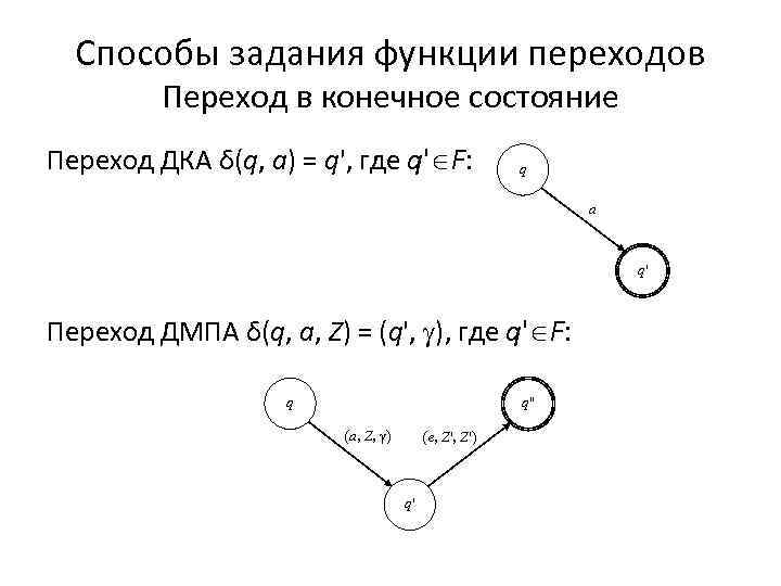 Способы задания функции переходов Переход в конечное состояние Переход ДКА δ(q, a) = q',