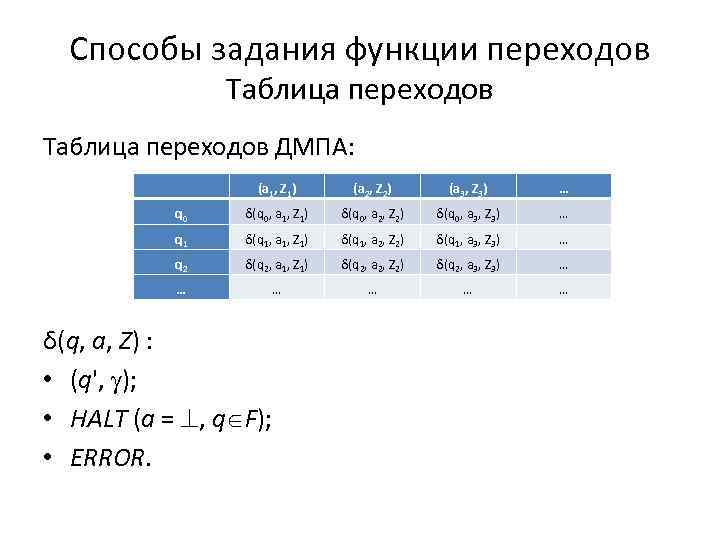 Способы задания функции переходов Таблица переходов ДМПА: (a 1, Z 1) (a 2, Z