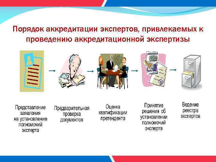 Порядок аккредитации экспертов, привлекаемых к проведению аккредитационной экспертизы 