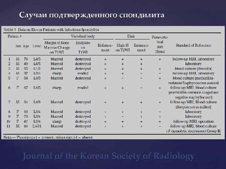 Случаи подтвержденного спондилита Journal of the Korean Society of Radiology 