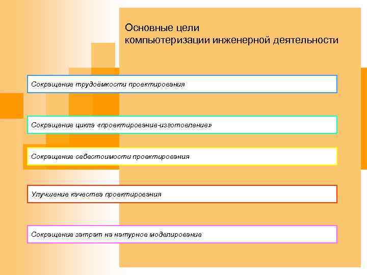Основные цели компьютеризации инженерной деятельности Сокращение трудоёмкости проектирования Сокращение цикла «проектирование-изготовление» Сокращение себестоимости проектирования