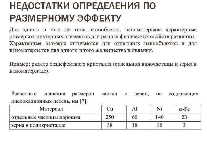 НЕДОСТАТКИ ОПРЕДЕЛЕНИЯ ПО РАЗМЕРНОМУ ЭФФЕКТУ Для одного и того же типа нанообъекта, наноматериала характерные