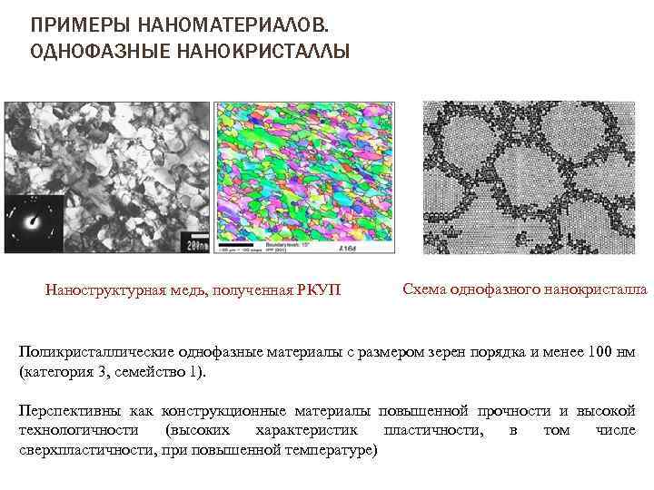 ПРИМЕРЫ НАНОМАТЕРИАЛОВ. ОДНОФАЗНЫЕ НАНОКРИСТАЛЛЫ Наноструктурная медь, полученная РКУП Схема однофазного нанокристалла Поликристаллические однофазные материалы