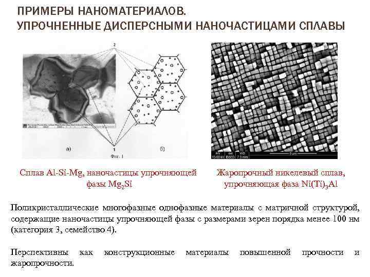ПРИМЕРЫ НАНОМАТЕРИАЛОВ. УПРОЧНЕННЫЕ ДИСПЕРСНЫМИ НАНОЧАСТИЦАМИ СПЛАВЫ Сплав Al-Si-Mg, наночастицы упрочняющей фазы Mg 2 Si
