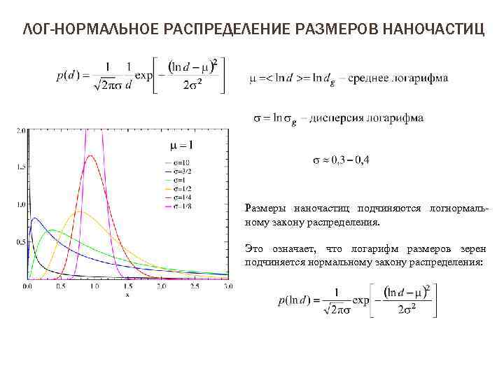 ЛОГ-НОРМАЛЬНОЕ РАСПРЕДЕЛЕНИЕ РАЗМЕРОВ НАНОЧАСТИЦ Размеры наночастиц подчиняются логнормальному закону распределения. Это означает, что логарифм