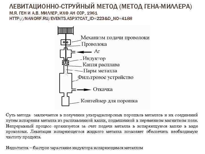 ЛЕВИТАЦИОННО-СТРУЙНЫЙ МЕТОД (МЕТОД ГЕНА-МИЛЛЕРА) М. Я. ГЕН И А. В. МИЛЛЕР, ИХФ АН ССР,