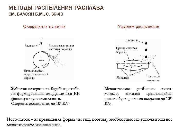 МЕТОДЫ РАСПЫЛЕНИЯ РАСПЛАВА СМ. БАЛОЯН Б. М. , С. 39 -40 Охлаждение на диске