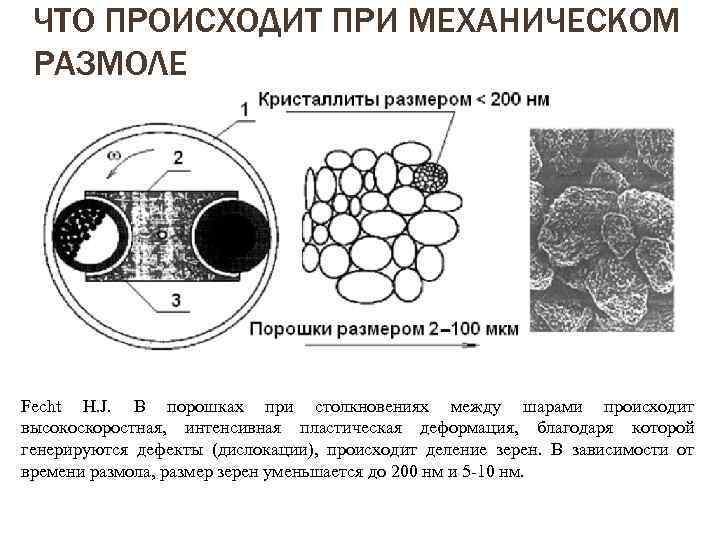 ЧТО ПРОИСХОДИТ ПРИ МЕХАНИЧЕСКОМ РАЗМОЛЕ Fecht H. J. В порошках при столкновениях между шарами