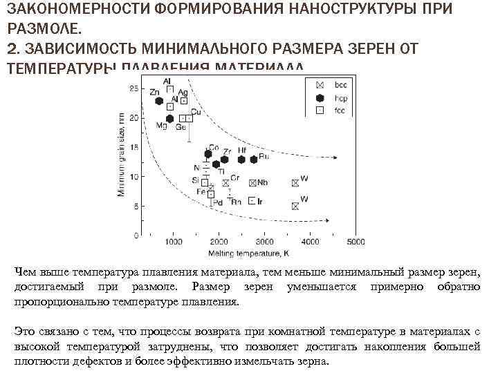 ЗАКОНОМЕРНОСТИ ФОРМИРОВАНИЯ НАНОСТРУКТУРЫ ПРИ РАЗМОЛЕ. 2. ЗАВИСИМОСТЬ МИНИМАЛЬНОГО РАЗМЕРА ЗЕРЕН ОТ ТЕМПЕРАТУРЫ ПЛАВЛЕНИЯ МАТЕРИАЛА