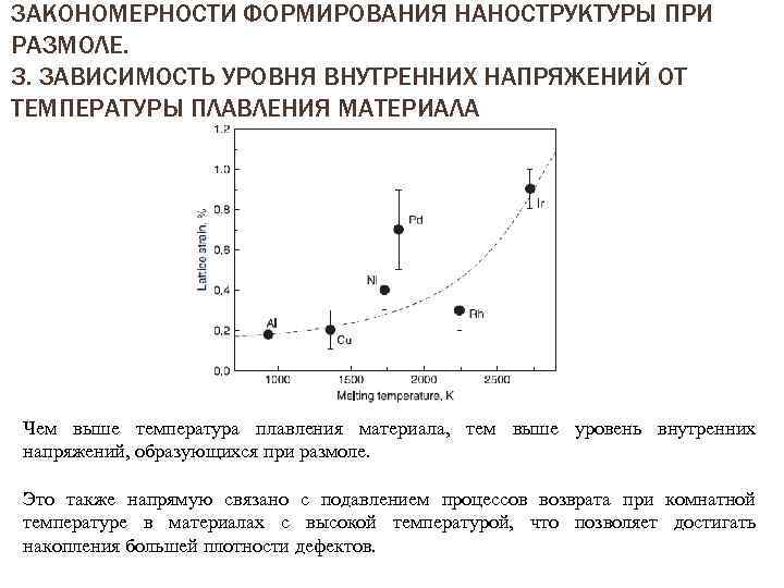 ЗАКОНОМЕРНОСТИ ФОРМИРОВАНИЯ НАНОСТРУКТУРЫ ПРИ РАЗМОЛЕ. 3. ЗАВИСИМОСТЬ УРОВНЯ ВНУТРЕННИХ НАПРЯЖЕНИЙ ОТ ТЕМПЕРАТУРЫ ПЛАВЛЕНИЯ МАТЕРИАЛА