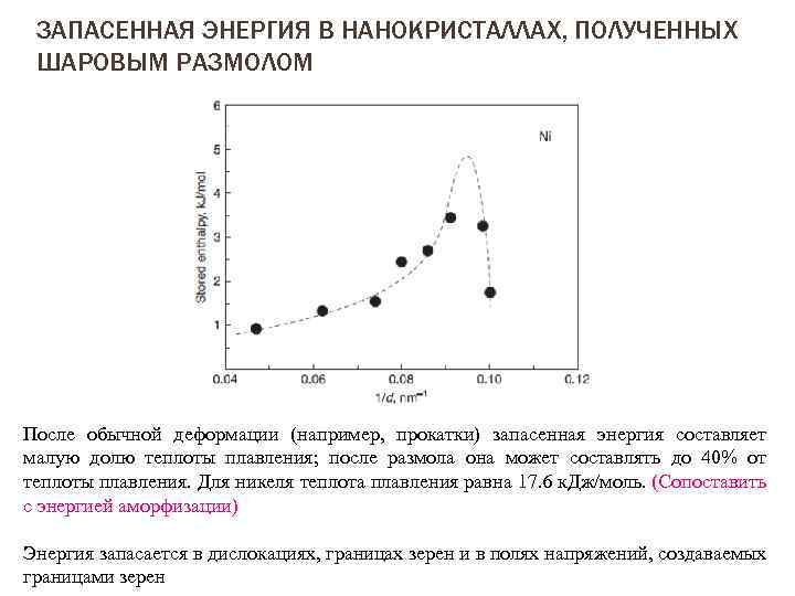 ЗАПАСЕННАЯ ЭНЕРГИЯ В НАНОКРИСТАЛЛАХ, ПОЛУЧЕННЫХ ШАРОВЫМ РАЗМОЛОМ После обычной деформации (например, прокатки) запасенная энергия